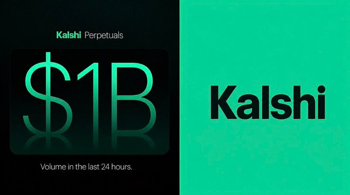 A promotional graphic for Kalshi Perpetuals showing a large '$1B' figure with text 'Volume in the last 24 hours' next to the green Kalshi logo.