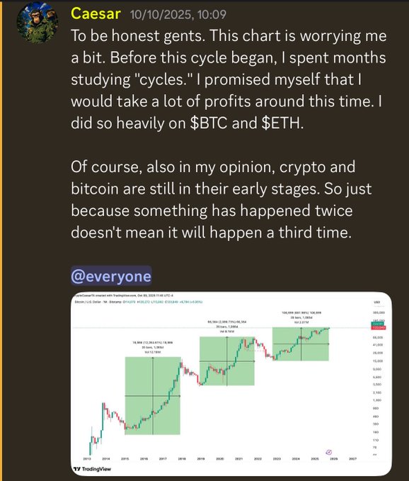 The image shows a Discord message from user "Caesar" dated 10/10/2025 discussing concerns about a cycle chart for Bitcoin (BTC) and Ethereum (ETH), expressing regret over taking profits early while acknowledging crypto is still in early stages. The accompanying trading chart from TradingView, dated October 10, 2024, displays Bitcoin/USD historical price data with highlighted green boxes showing previous bull market peaks (Dec 2017, April 2021, and a projected 2024 top of ~$108,989), relating to the caption's theme about timing the BTC market top.