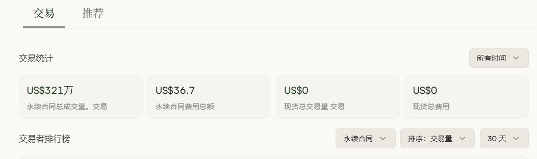 A Chinese-language trading dashboard showing tabs for '交易' (Trade) and '推荐' (Recommend), displaying transaction statistics including a perpetual contract total volume of 'US$321万' and fees of 'US$36.7'.