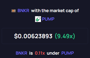 The image contains text that reads "With the market cap of BNPKR with the pump underneath PUMP". The pump is placed above a green pill. This could possibly indicate an analysis or discussion about the relationship between BNPKR and PUMP, or it could be related to a post on social media where someone has attached this image for reference purposes.