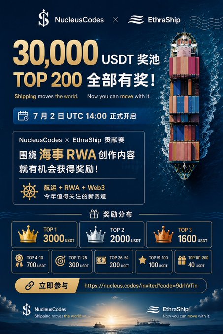 A promotional poster for a NucleusCodes × EthraShip event offering a 30,000 USDT prize pool, with reward tiers from TOP 1 (3000 USDT) to TOP 101-200 (40 USDT), launching July 2 at 14:00 UTC.