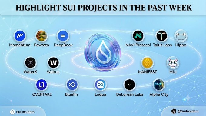 A 'HIGHLIGHT SUI PROJECTS IN THE PAST WEEK' infographic by Sui Insiders featuring projects like Momentum, Pawtato, DeepBook, NAVI Protocol, and Bluefin.