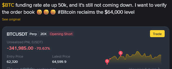 A crypto trading screenshot showing a BTCUSDT Perp 20X short position with a -70.63% unrealized PNL, entry price 62,320 and latest price 64,599.9, with text noting BTC funding rate ate up 50k.
