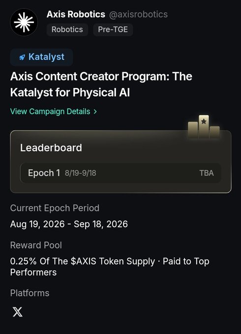 A screenshot of an X post by Axis Robotics (@axisrobotics) titled 'Axis Content Creator Program: The Katalyst for Physical AI', showing a leaderboard for Epoch 1 (8/19-9/18) with a reward pool of 0.25% of the $AXIS token supply.