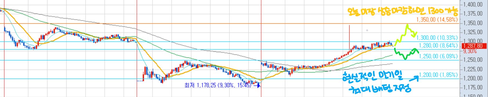 "EWY, #KOSPI Today's KOSDIaqs both surged sharply, closing with a bullish engulfing candle. Almost all stocks rose across the board, with many showing gains that more than offset their previous declines. Foreign investors are ramping up bets ahead of expiration". Focus on what is in the image and how it relates to the post.