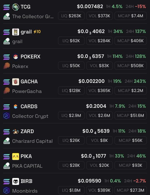The image shows a list of various cryptocurrency names, including Bitcoin, Ethereum, Ripple, and Litecoin. The text "Some of my main picks for the TCG Meta going on: $CARDS $BIRB $POKERX $GACHA $TCG $ZARD $PIKA $GRAIL" is also present in the image. This suggests that the person who posted this list has done their research and selected these particular cryptocurrencies based on their preferences or analysis of market trends.