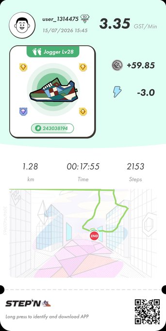 A STEP'N app activity screenshot showing a Jogger Lv28 sneaker used by user_1311475 on 15/07/2026 at 15:45, earning 3.35 GST/Min, with stats showing 1.28 km, 00:17:55 time, and 2153 steps.