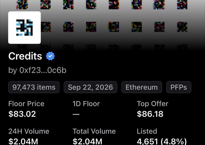 An NFT collection called "Credits" by 0xf23...0c6b is shown with a floor price of $83.02, top offer of $86.18, 24H volume of $2.04M, and 4,651 listed (4.8%) out of 97,473 items on Ethereum, dated Sep 22, 2026. The image appears to support the post's celebration of a "Wild 10x" gain, highlighting the strong trading metrics for jackbutcher's "Credits" PFP collection.