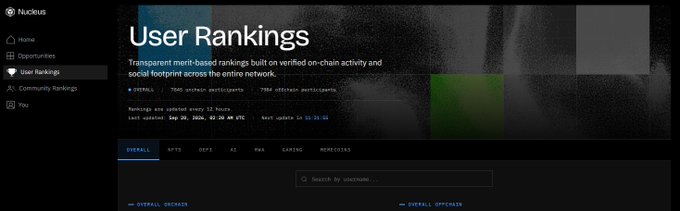 A dark-themed website interface titled 'User Rankings' on the Nuculus platform, displaying merit-based rankings with categories like NFT1, NFT2, AI, and GAMING.