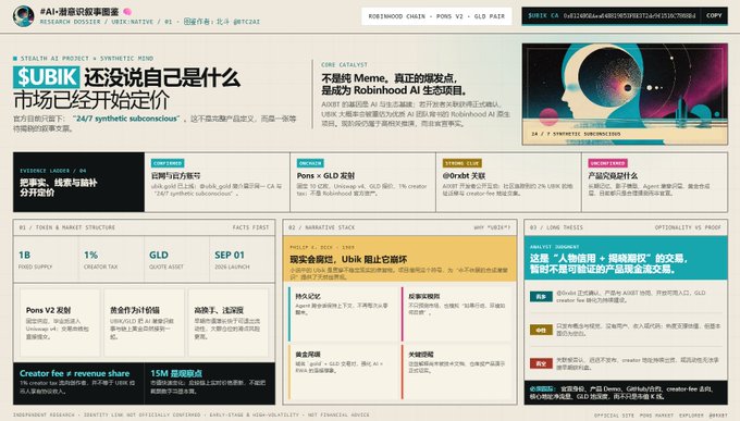 A detailed webpage infographic from 'UBIK' explains a token project, featuring sections on 'TOKEN & MARKET STRUCTURE' (GLD and SEP Q1 launch) and 'CORE CATALOG' discussing Meme and Robinhood AI ecosystems.