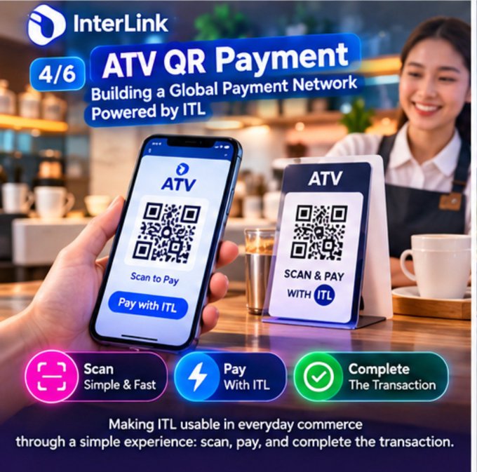 An InterLink promotional graphic (4/6) showcasing 'ATV QR Payment - Building a Global Payment Network Powered by ITL' with a phone displaying a QR code for payment in a café setting.