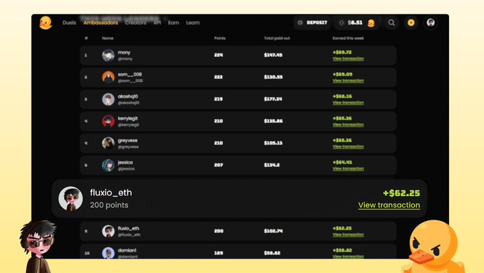 Leaderboard interface showing 'Ambassadors' with rankings, points, and 'Total paid out' in BTC. The top entry is 'mony' with 224 points and $245.60 paid out.