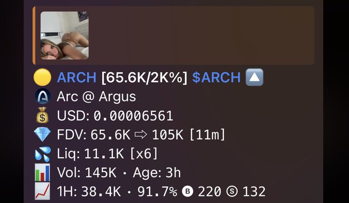 A crypto token information card for 'ARCH' ($ARCH) showing a thumbnail image, market data including USD price 0.00006561, FDV 65.6K → 105K [11m], Liq 11.1K [x6], Vol 145K, Age 3h, with 1H stats of 38.4K and 91.7%, plus 220 buys and 132 sells.