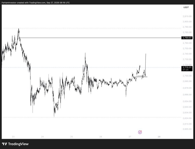 A TradingView USDT price chart displays Ethereum's (ETH) recent price action ranging between approximately 2,605 and 2,910, with the current level near 2,715, showing a consolidation pattern after a decline from highs above 2,790 that supports the post's view of bullish potential toward a higher point of interest.