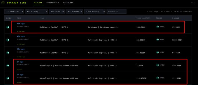 Onchain Lens Explorer transaction log showing Multicoin Capital moving 101,346K HYPE ($5.590M) from HyperLiquid | HYPE 4 to Coinbase | Coinbase deposit, alongside prior unstake movements of 1.075M HYPE ($59.393M) and 211.686M HYPE ($11.684M) from HyperLiquid's Native System Address to Multicoin Capital addresses.