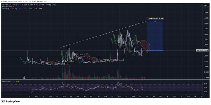 A TradingView chart displays XIAOMI-W (1810.HK) with technical indicators, showing a projection reaching 3.7200 HKD.