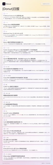 A screenshot of the Donut crypto news daily report (Donut日报) listing multiple cryptocurrency and blockchain news items with summaries.