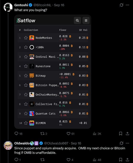 A Twitter/X screenshot from user @BitcoinNL showing the 'Satflow' app interface listing various Bitcoin Ordinals collections like 'NodeMonkes', '<100k', and 'Ordinal Maxi' with their floor prices and 1D volume.