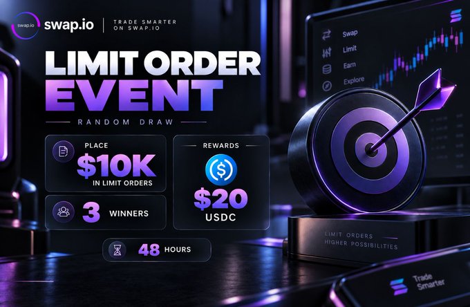 A swap.io promotional graphic for a 'Limit Order Event' featuring a random draw, with rewards of $20 USDC for placing $10K in limit orders across 48 hours and 3 winners.