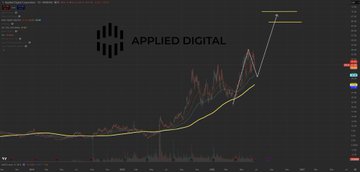 The image features an upward-moving line graph that tracks Bitcoin's value against time, with a yellow bar indicating when the price reached its maximum level. There are multiple points on the graph representing various moments of change in Bitcoin's worth throughout the day, showcasing how the currency has performed over time. The key message or point of interest in this image is likely related to investing and trading Bitcoins, as it highlights periods of growth or potential opportunities for gains by identifying when the price reached its highest level during the day.