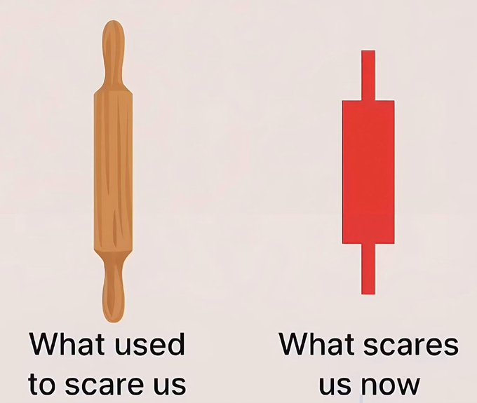 A humorous comparison showing a rolling pin labeled 'What used to scare us' next to a red candlestick chart labeled 'What scares us now,' illustrating how financial markets have replaced everyday fears.