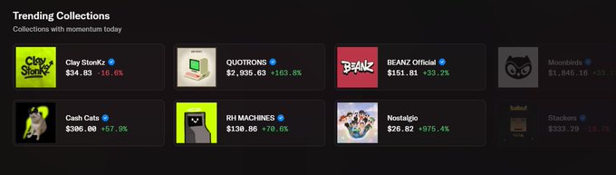The image shows OpenSea's "Trending Collections" section featuring NFT collections, with notable mentions including RH MACHINES at $130.86 (+70.6%), Clay Stonks, QUOTRONS ($2,895.63, +163.6%), BEANZ Official ($151.84, +39.2%), Cash Cats ($306.00, +57.9%), and several others. The post highlights RH Machines as one of the top trending collections with strong price momentum, promoting the $PRINTER token and community.
