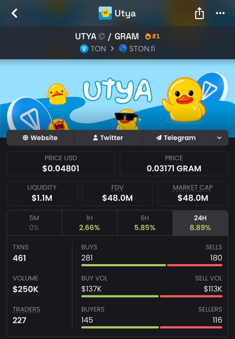 A cryptocurrency tracking app displaying the UTYA token on the TON network via STON.fi, priced at $0.04801, with a market cap of $48.0M and 8.89% gain in 24 hours.
