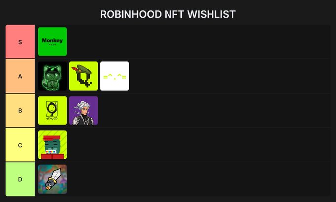 A tier list titled 'ROBINHOOD NFT WISHLIST' ranking NFT items into S, A, B, C, and D tiers, featuring 'Monkey T-Shirt' at S, a cat and pixel sword at A, and various other items below.