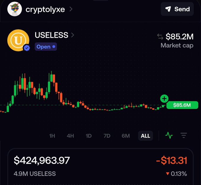 A crypto trading interface shows the USELESS token (ticker "U") with an $85.2M market cap, displaying a candlestick chart that reveals an all-time high around $400M before declining roughly 80% to current lows, alongside a portfolio holding of $424,963.97 worth of 4.9M USELESS tokens down 0.13% on the day. The image illustrates the poster's claim of a major $400k position in USELESS, visually confirming the dramatic fall from its previous peaks mentioned in the caption.