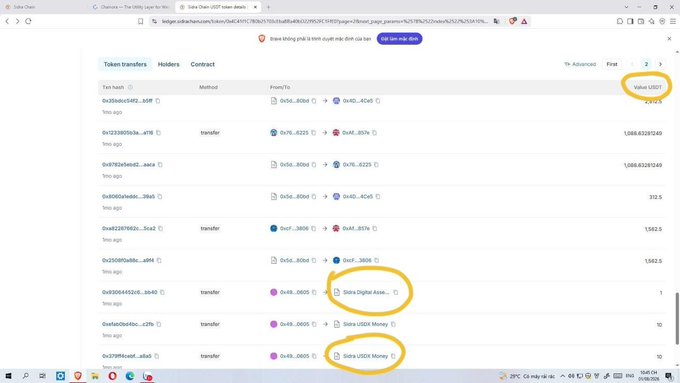 A blockchain explorer page shows multiple token transfers of 1 USDT from the Sidra Digital Asset and Sidra USDt Money contracts to various addresses, highlighting recent large USDT transfers arriving to recipients. The image supports the post's claim by showing incoming USDT transactions landing in wallets, humorously framed as "Sidra price at your door step."