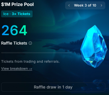 A digital raffle dashboard displays "$1M Prize Pool" with "264 Raffle Tickets" accumulated under "Week 3 of 10," featuring "Ice · 3× Tickets" and a note that "Tickets from trading and referrals" with a "Raffle draw in 1 day" countdown—matching the poster's Nansen.ai raffle progress as they hope to win another $1000 USDC.