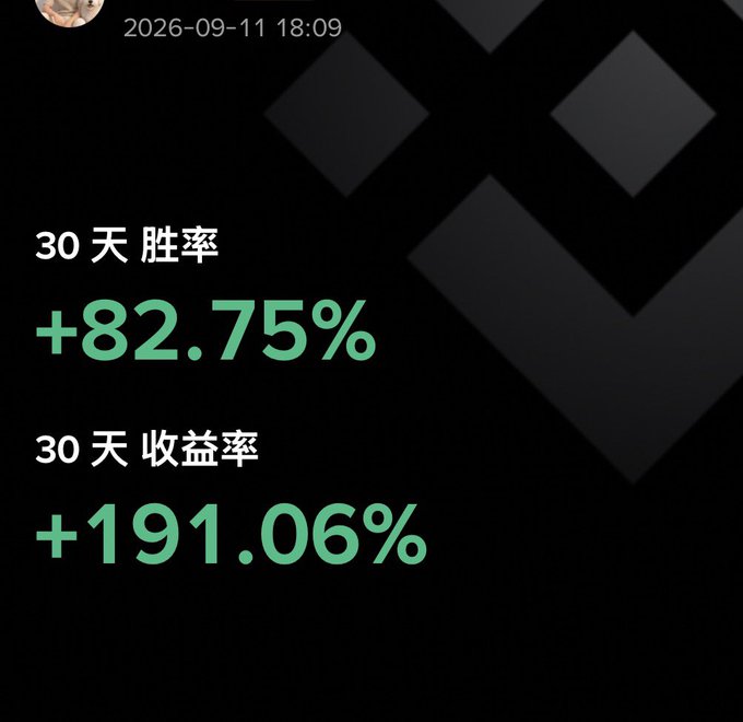 A screenshot showing trading statistics in Chinese: '30 天 胜率 +82.75%' (30-day win rate) and '30 天 收益率 +191.06%' (30-day return rate), dated '2026-09-11 18:09'.