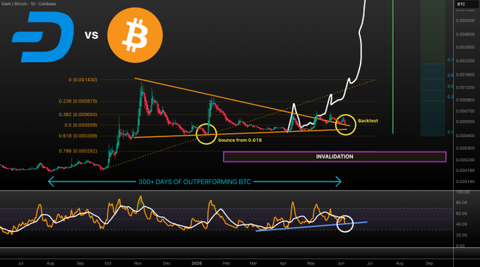 The image shows a comparison between Bitcoin and Etherium, with Bitcoin displayed as a price chart against Etherium. The Bitcoin price has reached a high point of $5,000, while the Etherium market price falls below that level, indicating potential value for those looking into Etherium trading options. The post suggests that Etherium could be in the upward phase, and its investors should sell their existing positions before prices rise even higher, thus taking advantage of the opportunity to enter the market at a lower price point.
