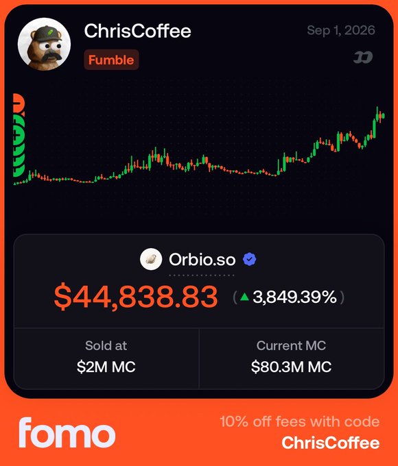A Fomo trading post by user 'ChrisCoffee' showing a 'Fumble' status for Orbio.so ($ORBIO), with a profit of $44,838.83 (3,849.39%), sold at $2M MC with a current MC of $80.3M, featuring a promo code 'ChrisCoffee' for 10% off fees.