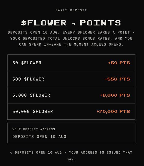 A dark-themed graphic detailing 'EARLY DEPOSIT' tiers for '$FLOWER → POINTS', showing deposits ranging from 50 to 50,000 $FLOWER with corresponding point bonuses, noting 'DEPOSITS OPEN 10 AUG'.