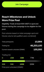 The image shows a Pump.fun token page for "Join Campaign" with the ticker $laptop, displaying 10,994 total participants and a market cap of 46,203.10, with zero buys and 7M sells. The post mocks the token as a rug pull, referencing its title "Reach Milestones and Unlock More Prize Pool" while highlighting the stark contrast between participants and the fully unlocked 100,000 ZARMI prize pool.