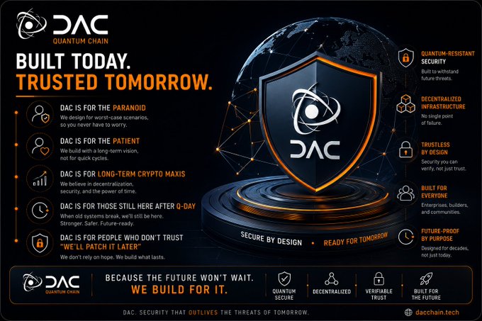 A marketing infographic for DAC Quantum Chain with the headline 'Built Today. Trusted Tomorrow,' highlighting quantum-resistant security, decentralized infrastructure, and trustless design.