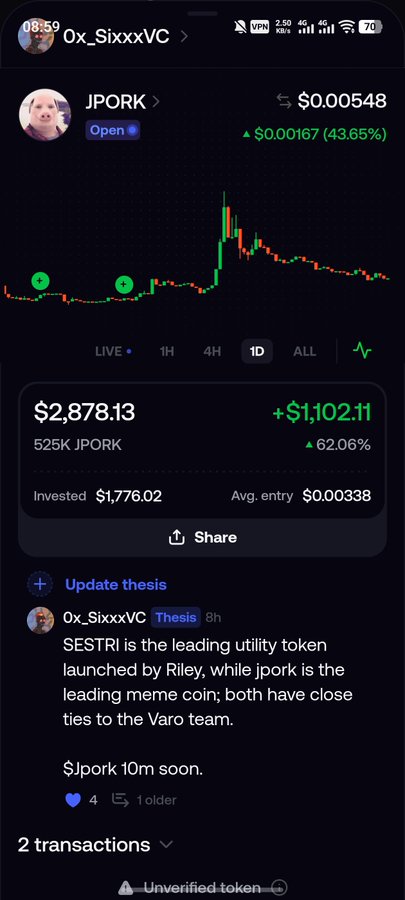 A mobile screenshot shows the JPORK token (ticker $JPORK) trading at $0.00548, up 43.65% on the day, with a portfolio holding of 525K JPORK valued at $2,878.13 (+62.06%) on a $1,776.02 investment. The post from user 0x_SixxxVC cites $JPORK and $SESTRI as tied to the Varo/Rialto team, lamenting missed profits of ~$10K-$11K despite strong 5x gains shown in the chart.