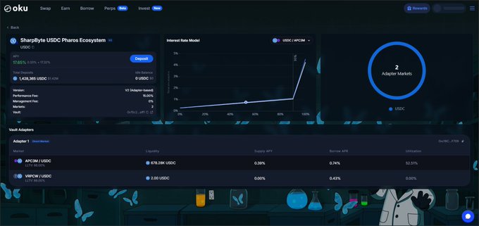 A dashboard for the 'SharpByte USDC Pharoa Ecosystem' showing a USDC/ANCH borrow APY of 17.65%, total deposits of 1,439,385 USDC, an interest rate model chart, and two vault adapters (ARC9/USDC and VIPOW/USDC).