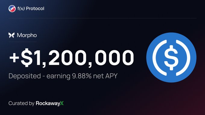 A graphic showing a +$1,200,000 deposit on f(x) Protocol's Morpho platform, earning 9.88% net APY, curated by RockawayX, with a blue USDC logo on the right.
