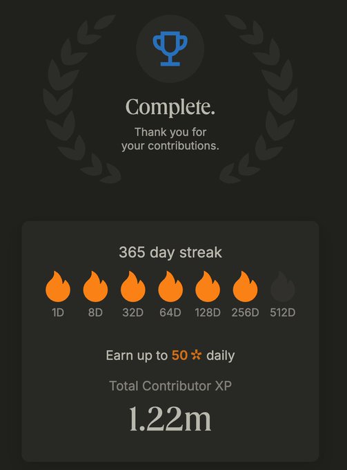 A mobile app achievement screen showing 'Complete. Thank you for your contributions.' with a 365 day streak display of fire icons and Total Contributor XP of 1.22m.