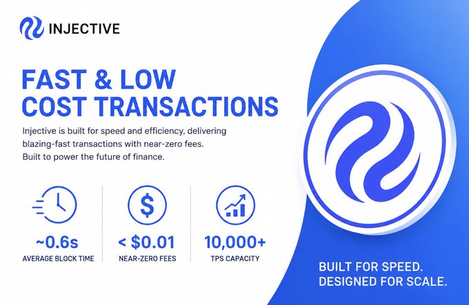 The image is of an advertisement for Injective that promotes their "Fast & Low Cost Transactions" offering. The design features a blue circle with white text, which reads "Fast & Low Cost Transactions" followed by three dollar figures, indicating that transactions will be fast and affordable. There are also four icons in the background displaying different aspects of the service, such as speed, fees, time to complete, and average block time. This advertisement aims to attract users' attention to Injective's fast and low cost transaction solutions.