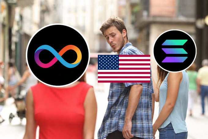 The 'Distracted Boyfriend' meme shows a man turning to look at an '∞' (Meta) logo while his partner, labeled with a US flag, looks on unhappily; a '≣' (Solana) logo stands nearby.