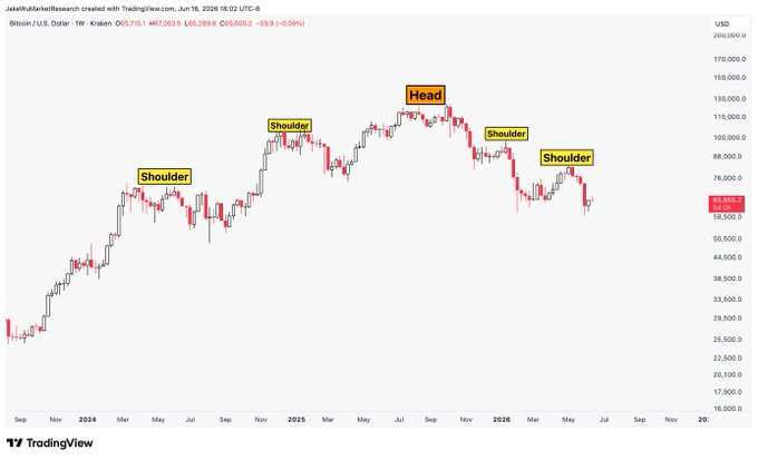 The image is an infographic that displays the price of Bitcoin over time, possibly showing trends or fluctuations in its value. It seems to be related to the cryptocurrency market as depicted by a chart with different colored lines representing various time periods such as "01-05", "11-15", and "1-10". The words "#Bitcoin Well" are used in relation to Bitcoin but don't provide any additional context or information about the post.