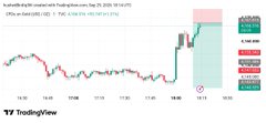 A TradingView chart displaying the price action of USDT on the TRON network.