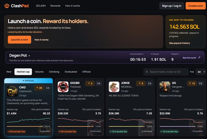A screenshot of the ClashPad platform showing "Launch a coin. Reward its holders." with 142,563 SOL sent to holders, displaying various memecoins including CWD, GOOBR, JORGE, and GG with their market caps and SOL paid to holders.