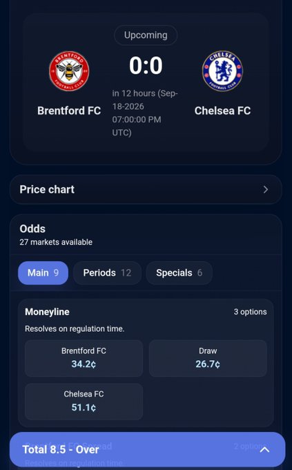 A sports betting interface showing an upcoming match between Brentford FC and Chelsea FC in 12 hours, with odds including Brentford FC at 34.2¢, Draw at 26.7¢, and Chelsea FC at 51.1¢.