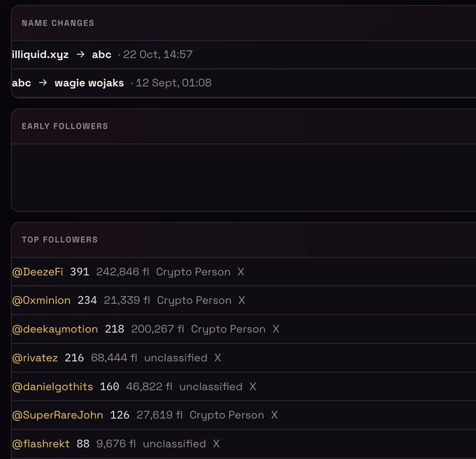 A profile data screen showing 'NAME CHANGES' from 'illiquid.xyz' to 'abc' to 'wagie wojaks', an empty 'EARLY FOLLOWERS' section, and a 'TOP FOLLOWERS' list including @DeezeFi, @0xminion, and @deekaymotion.