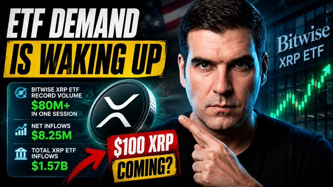 A YouTube thumbnail with bold text 'ETF DEMAND IS WAKING UP' promoting the Bitwise XRP ETF, showing figures like 'BITWISE XRP ETF RECORD VOLUME $80M+ IN ONE SESSION', 'NET INFLOWS $8.25M', 'TOTAL XRP ETF INFLOWS $1.57B', and a graphic reading '$100 XRP COMING?'.