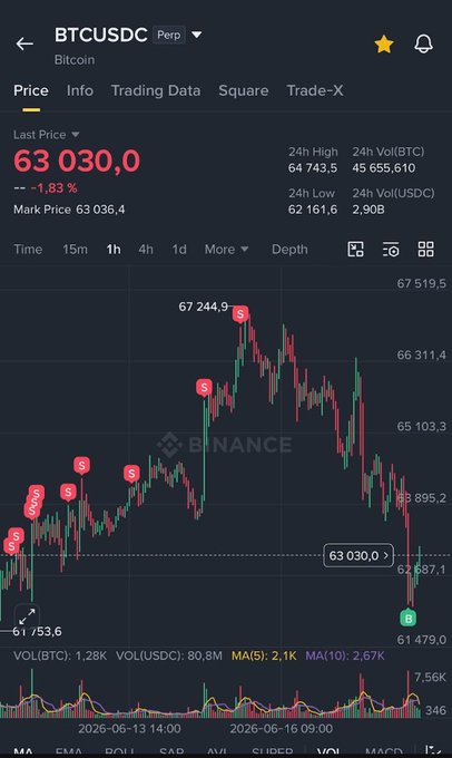 The image shows a black background with a chart displaying the performance of Bitcoin against another cryptocurrency, such as Cash Dash or BitCoin Cash Dash (BTC/CashDash). The two graphs are positioned next to each other on this screen. A summary of events in the Bitcoin trading world is also visible, including the price of Bitcoin rising by 10% and the price of a Cash Dash counterpart falling by 2%. This information suggests that there might be an upcoming event or news related to Bitcoin and its trade partner CashDash, which has attracted attention from both investors and market observers.
